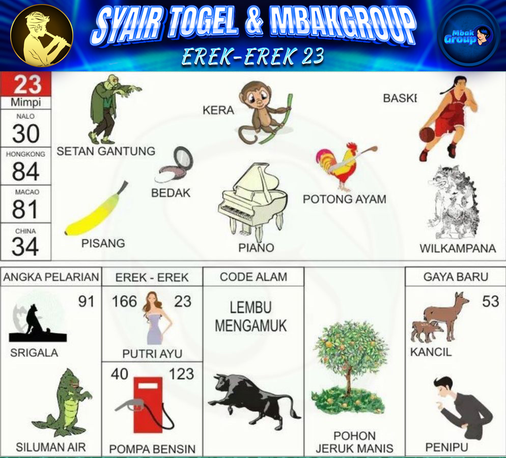 Kode Alam kera