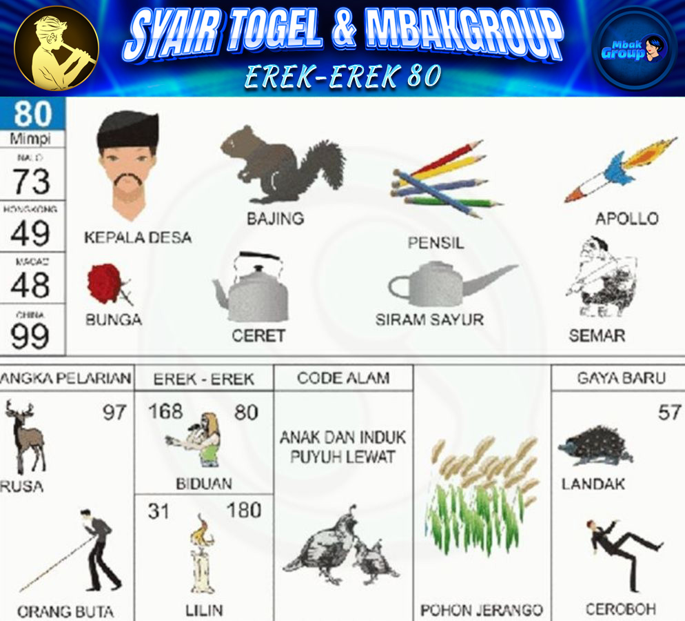 Kode Alam tupai